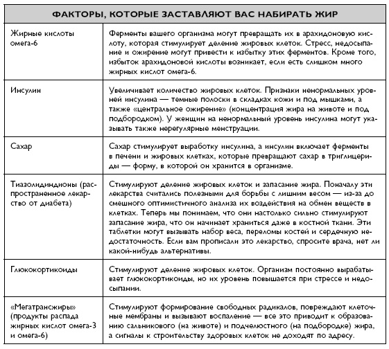 Умный ген. Какая еда нужна нашей ДНК Умный ген. Какая еда нужна нашей ДНК