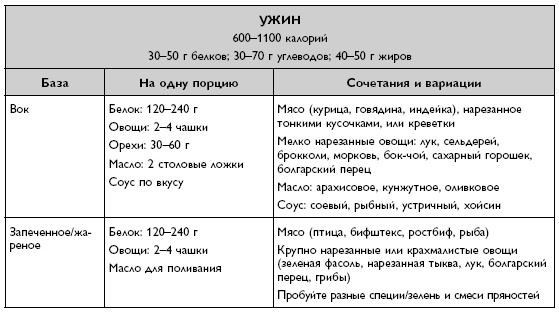 Умный ген. Какая еда нужна нашей ДНК Умный ген. Какая еда нужна нашей ДНК