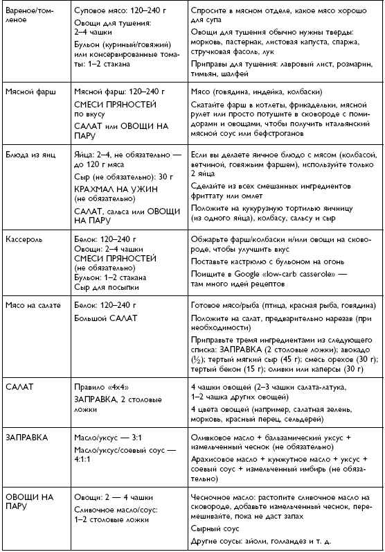 Умный ген. Какая еда нужна нашей ДНК Умный ген. Какая еда нужна нашей ДНК