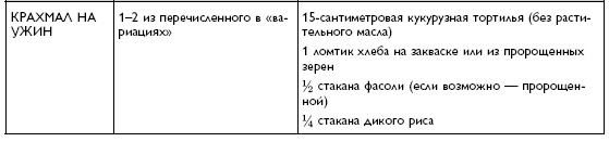 Умный ген. Какая еда нужна нашей ДНК Умный ген. Какая еда нужна нашей ДНК