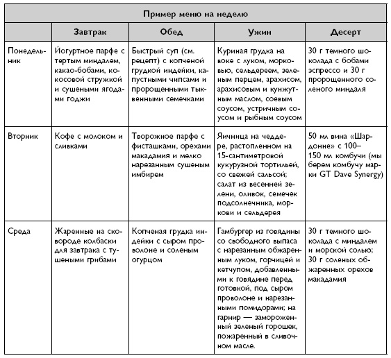 Умный ген. Какая еда нужна нашей ДНК Умный ген. Какая еда нужна нашей ДНК