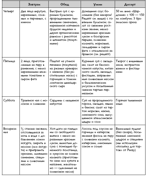 Умный ген. Какая еда нужна нашей ДНК Умный ген. Какая еда нужна нашей ДНК