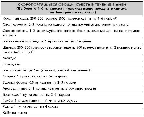 Умный ген. Какая еда нужна нашей ДНК Умный ген. Какая еда нужна нашей ДНК