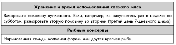 Умный ген. Какая еда нужна нашей ДНК Умный ген. Какая еда нужна нашей ДНК