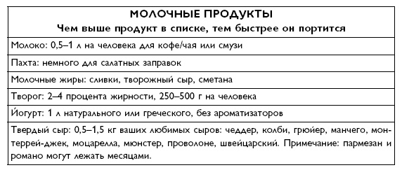 Умный ген. Какая еда нужна нашей ДНК Умный ген. Какая еда нужна нашей ДНК