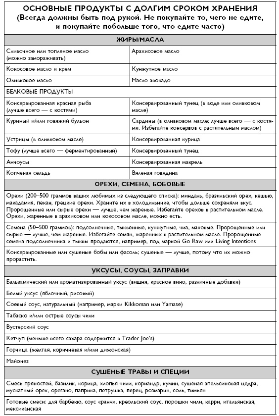 Умный ген. Какая еда нужна нашей ДНК Умный ген. Какая еда нужна нашей ДНК