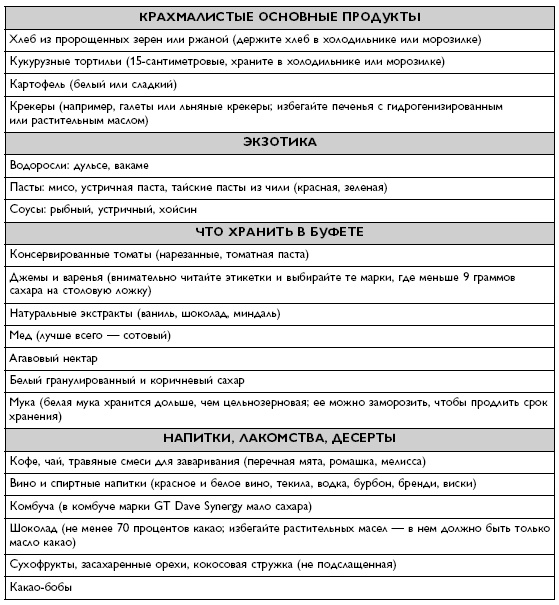 Умный ген. Какая еда нужна нашей ДНК Умный ген. Какая еда нужна нашей ДНК