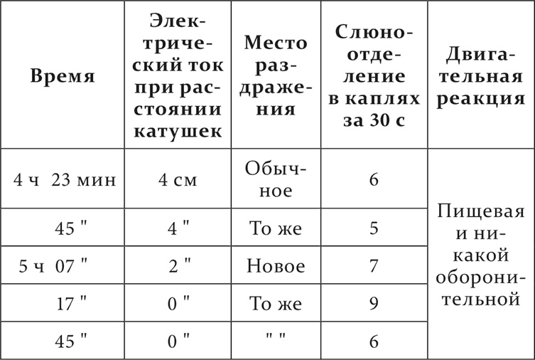 Лекции о работе больших полушарий головного мозга Лекции о работе больших полушарий головного мозга