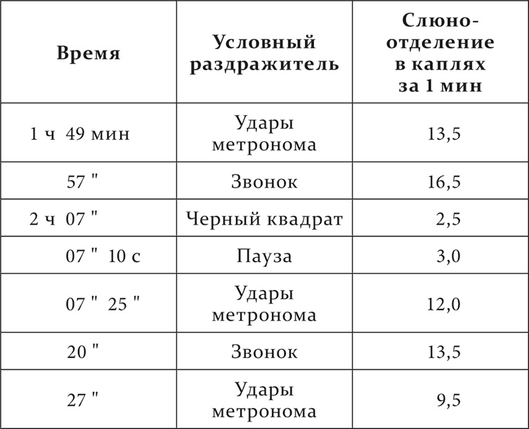 Лекции о работе больших полушарий головного мозга Лекции о работе больших полушарий головного мозга