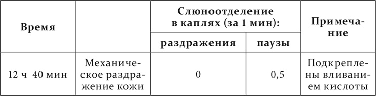 Лекции о работе больших полушарий головного мозга Лекции о работе больших полушарий головного мозга