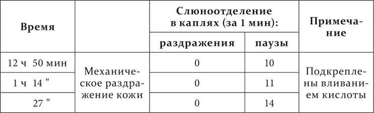 Лекции о работе больших полушарий головного мозга Лекции о работе больших полушарий головного мозга