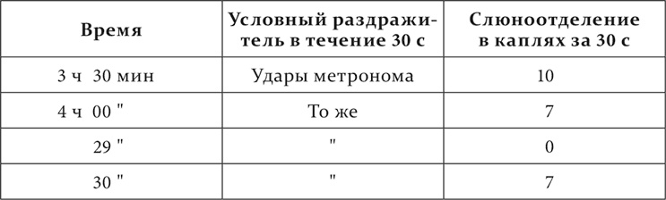 Лекции о работе больших полушарий головного мозга Лекции о работе больших полушарий головного мозга