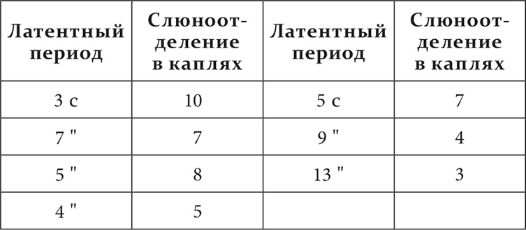 Лекции о работе больших полушарий головного мозга Лекции о работе больших полушарий головного мозга