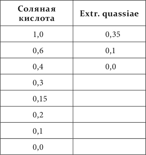 Лекции о работе больших полушарий головного мозга Лекции о работе больших полушарий головного мозга