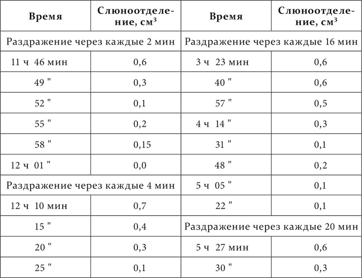 Лекции о работе больших полушарий головного мозга Лекции о работе больших полушарий головного мозга