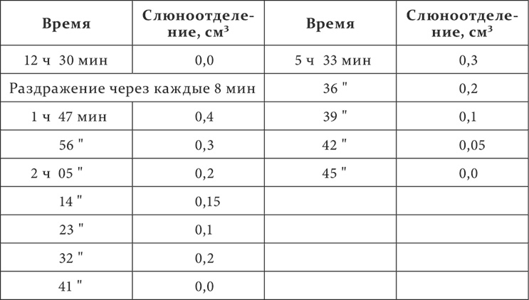 Лекции о работе больших полушарий головного мозга Лекции о работе больших полушарий головного мозга