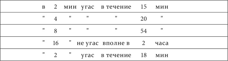 Лекции о работе больших полушарий головного мозга Лекции о работе больших полушарий головного мозга