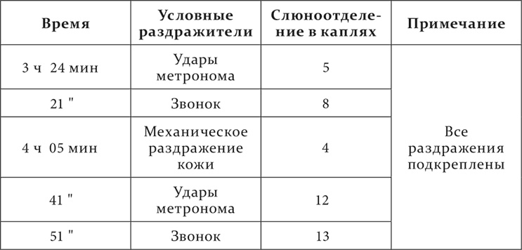 Лекции о работе больших полушарий головного мозга Лекции о работе больших полушарий головного мозга