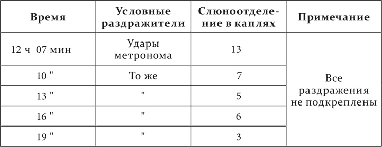 Лекции о работе больших полушарий головного мозга Лекции о работе больших полушарий головного мозга
