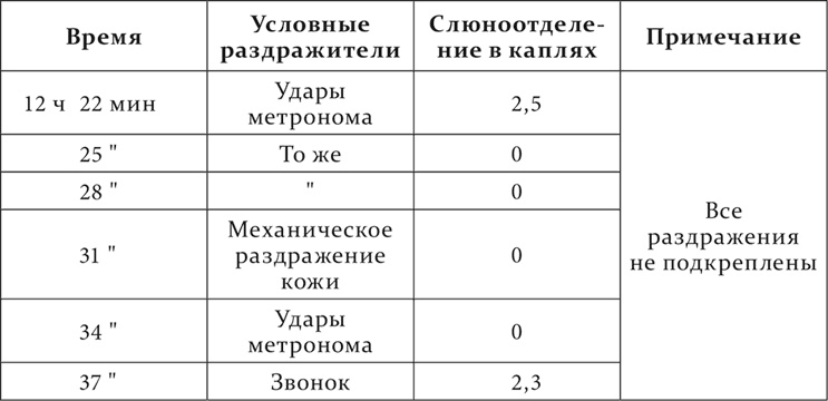 Лекции о работе больших полушарий головного мозга Лекции о работе больших полушарий головного мозга