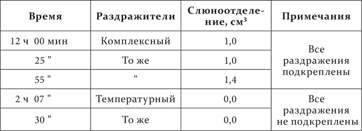 Лекции о работе больших полушарий головного мозга Лекции о работе больших полушарий головного мозга