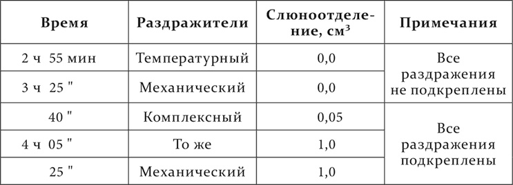 Лекции о работе больших полушарий головного мозга Лекции о работе больших полушарий головного мозга