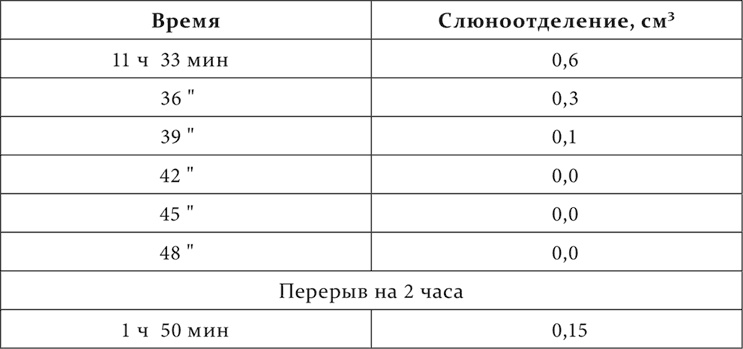 Лекции о работе больших полушарий головного мозга Лекции о работе больших полушарий головного мозга