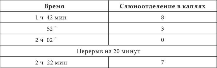 Лекции о работе больших полушарий головного мозга Лекции о работе больших полушарий головного мозга