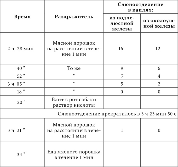 Лекции о работе больших полушарий головного мозга Лекции о работе больших полушарий головного мозга