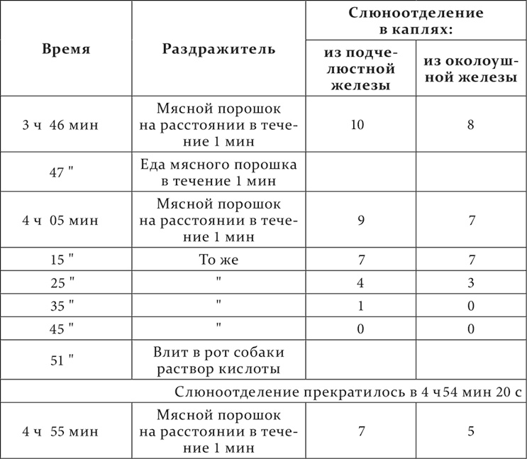 Лекции о работе больших полушарий головного мозга Лекции о работе больших полушарий головного мозга