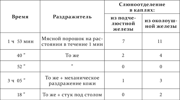 Лекции о работе больших полушарий головного мозга Лекции о работе больших полушарий головного мозга