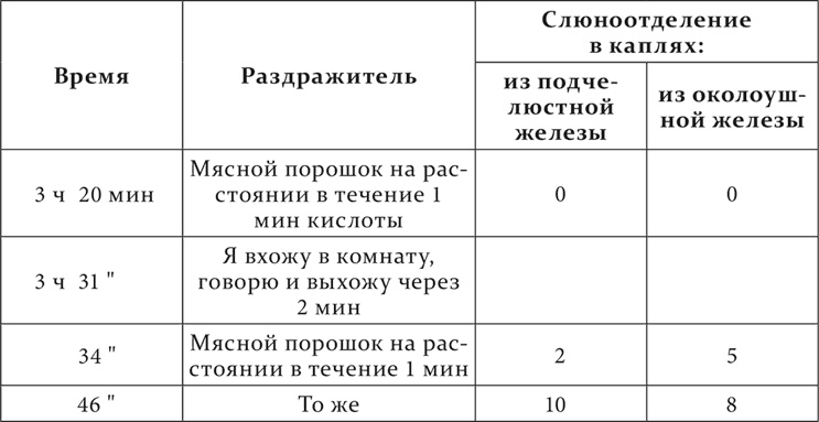 Лекции о работе больших полушарий головного мозга Лекции о работе больших полушарий головного мозга
