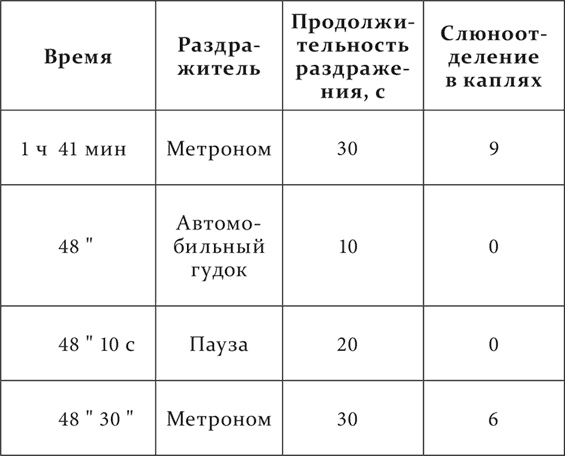 Лекции о работе больших полушарий головного мозга Лекции о работе больших полушарий головного мозга