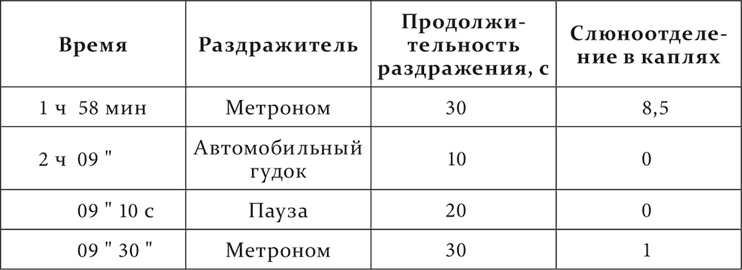 Лекции о работе больших полушарий головного мозга Лекции о работе больших полушарий головного мозга