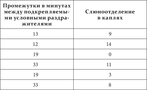 Лекции о работе больших полушарий головного мозга Лекции о работе больших полушарий головного мозга
