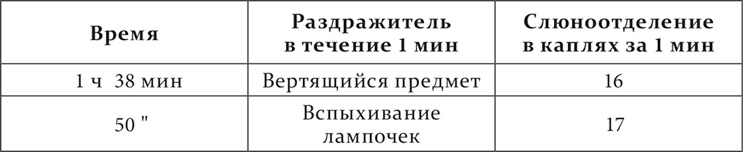 Лекции о работе больших полушарий головного мозга Лекции о работе больших полушарий головного мозга