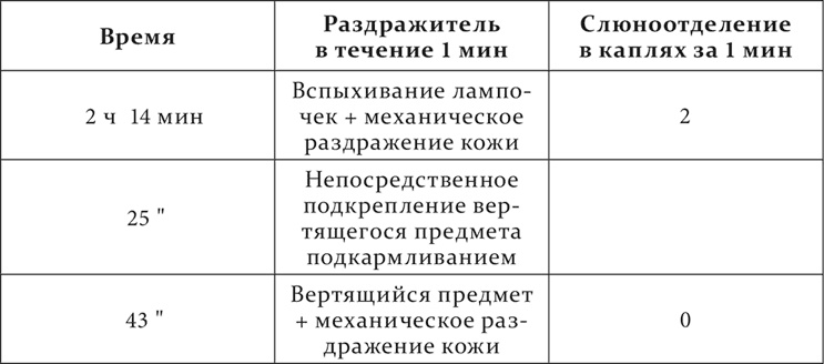 Лекции о работе больших полушарий головного мозга Лекции о работе больших полушарий головного мозга