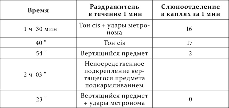 Лекции о работе больших полушарий головного мозга Лекции о работе больших полушарий головного мозга
