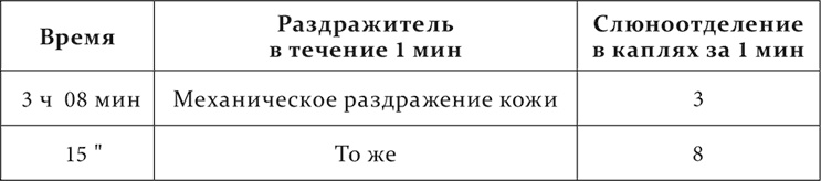 Лекции о работе больших полушарий головного мозга Лекции о работе больших полушарий головного мозга