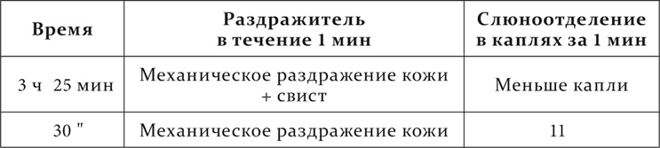 Лекции о работе больших полушарий головного мозга Лекции о работе больших полушарий головного мозга