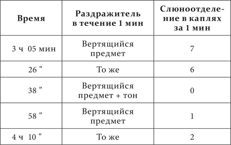 Лекции о работе больших полушарий головного мозга Лекции о работе больших полушарий головного мозга