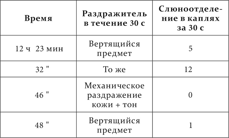 Лекции о работе больших полушарий головного мозга Лекции о работе больших полушарий головного мозга