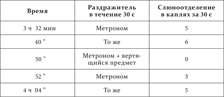 Лекции о работе больших полушарий головного мозга Лекции о работе больших полушарий головного мозга