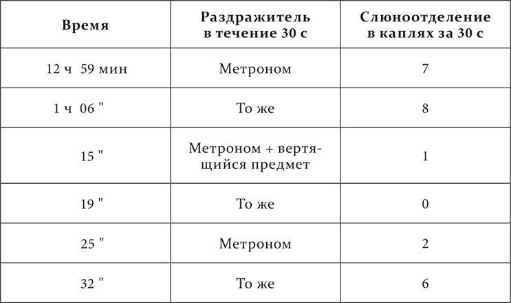 Лекции о работе больших полушарий головного мозга Лекции о работе больших полушарий головного мозга