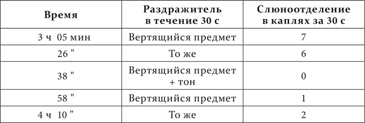 Лекции о работе больших полушарий головного мозга Лекции о работе больших полушарий головного мозга
