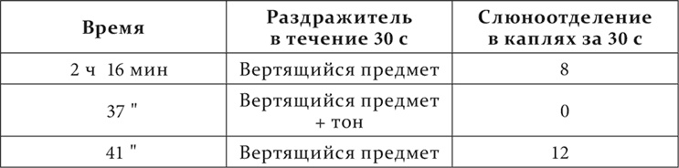 Лекции о работе больших полушарий головного мозга Лекции о работе больших полушарий головного мозга