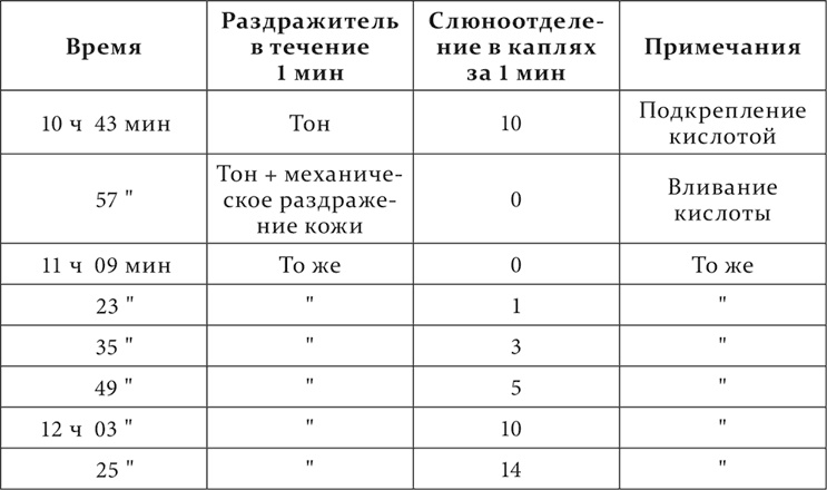 Лекции о работе больших полушарий головного мозга Лекции о работе больших полушарий головного мозга