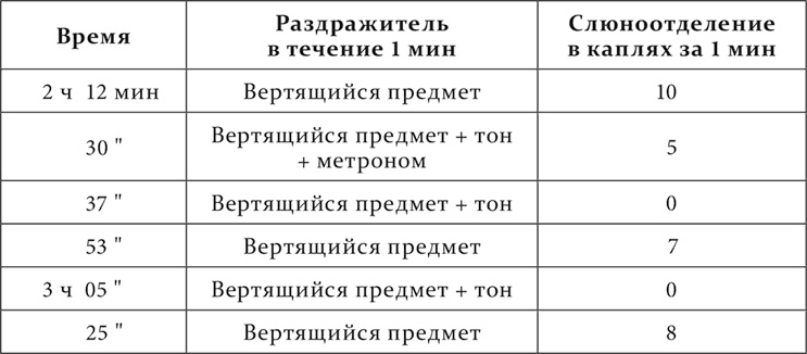 Лекции о работе больших полушарий головного мозга Лекции о работе больших полушарий головного мозга