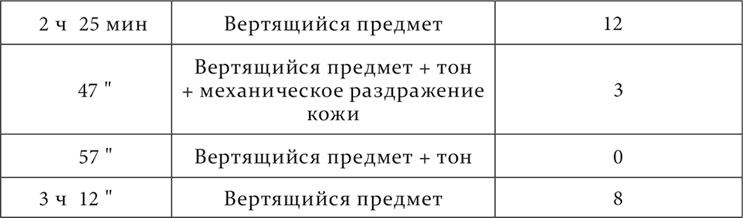 Лекции о работе больших полушарий головного мозга Лекции о работе больших полушарий головного мозга