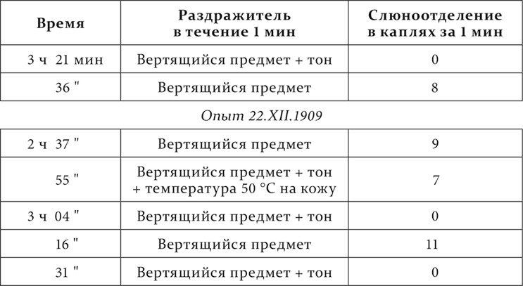 Лекции о работе больших полушарий головного мозга Лекции о работе больших полушарий головного мозга